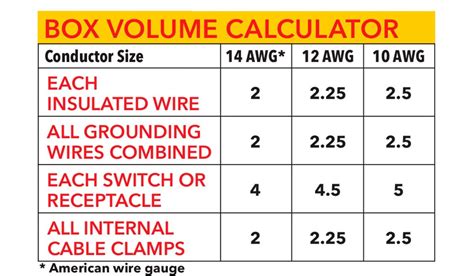 standard electrical box volume